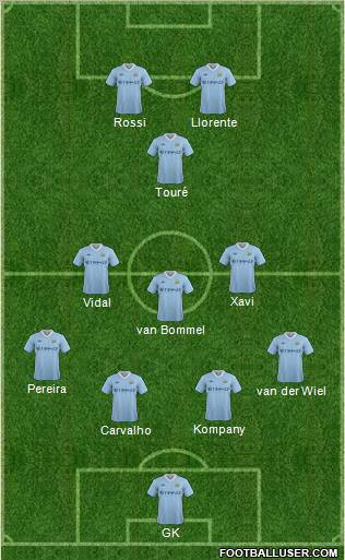 Manchester City Formation 2012