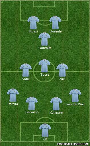Manchester City Formation 2012