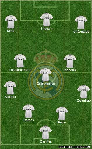 Real Madrid C.F. Formation 2012