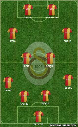 Galatasaray SK Formation 2012
