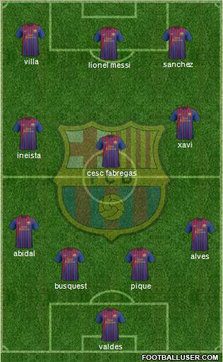 F.C. Barcelona Formation 2012