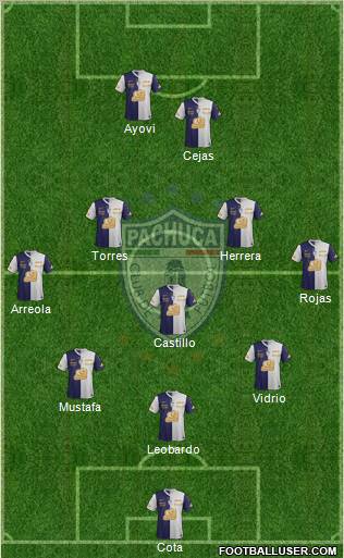 Club Deportivo Pachuca Formation 2012
