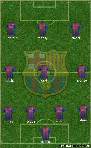 F.C. Barcelona Formation 2012