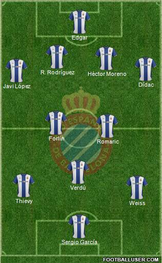 R.C.D. Espanyol de Barcelona S.A.D. Formation 2012