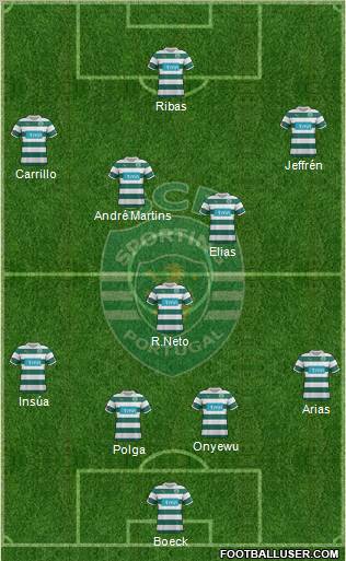 Sporting Clube de Portugal - SAD Formation 2012