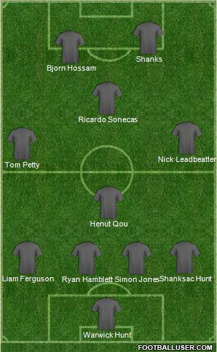 Championship Manager Team Formation 2012