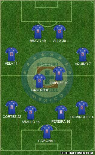 Club Deportivo Cruz Azul Formation 2012