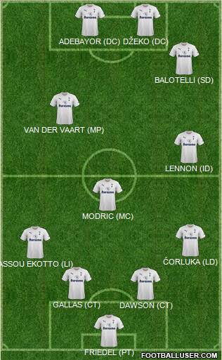Tottenham Hotspur Formation 2012