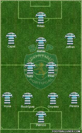 Sporting Clube de Portugal - SAD Formation 2012