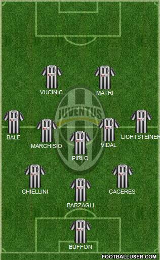 Juventus Formation 2012