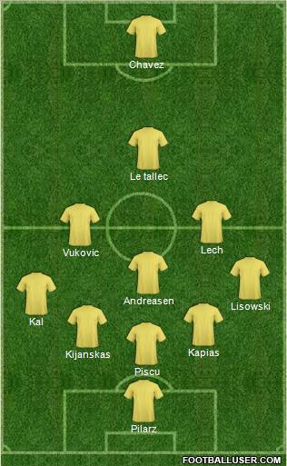 Champions League Team Formation 2012