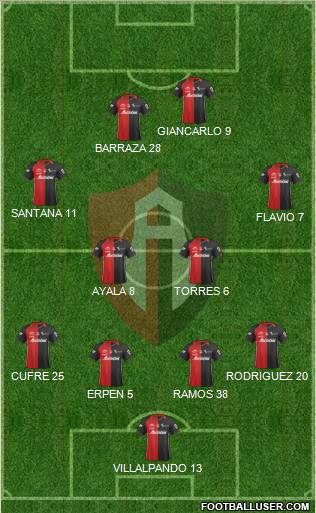 Club Deportivo Atlas football formation