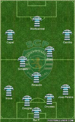 Sporting Clube de Portugal - SAD Formation 2012