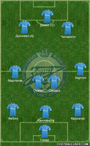 Zenit St. Petersburg Formation 2012