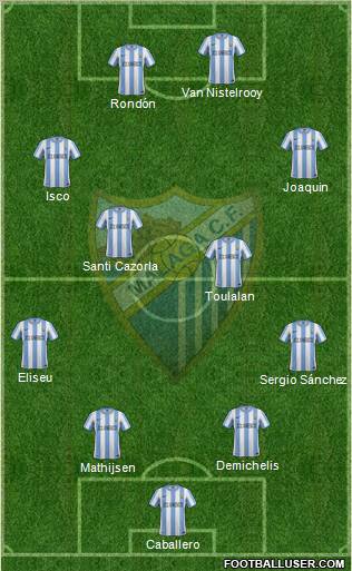 Málaga C.F., S.A.D. Formation 2012