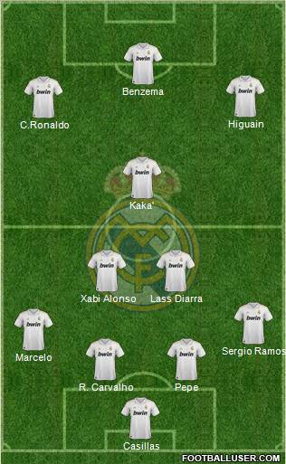 Real Madrid C.F. Formation 2012