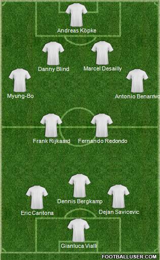 Dream Team Formation 2012