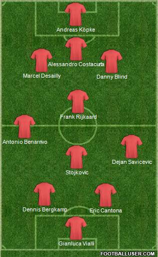 Dream Team Formation 2012