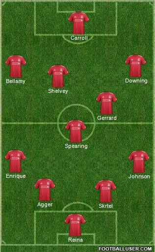 Liverpool Formation 2012