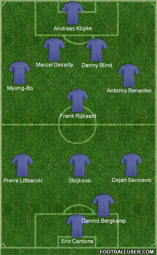 Dream Team Formation 2012