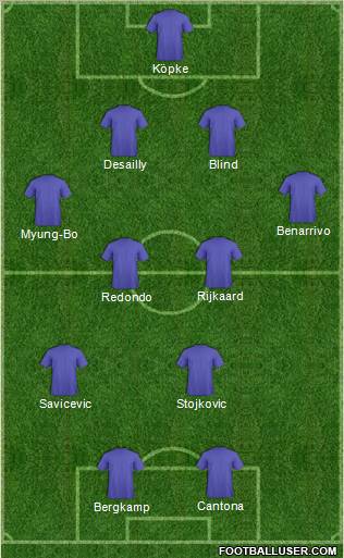 Dream Team Formation 2012