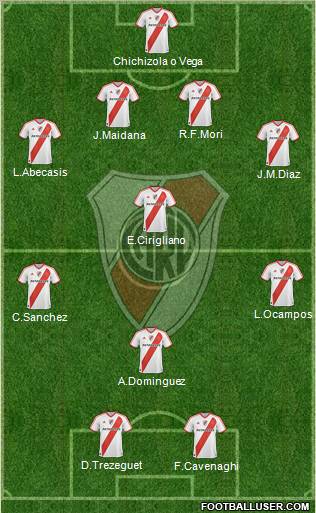 River Plate Formation 2012