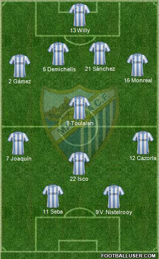 Málaga C.F., S.A.D. Formation 2012