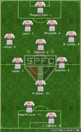 São Paulo FC Formation 2012
