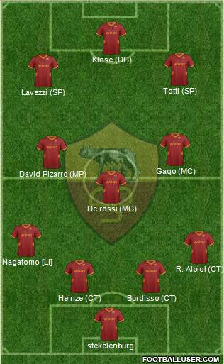 AS Roma Formation 2012