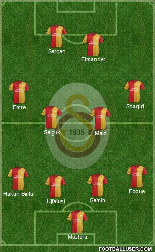 Galatasaray SK Formation 2012