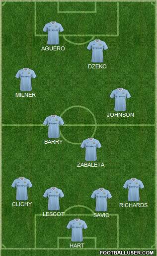 Manchester City Formation 2012