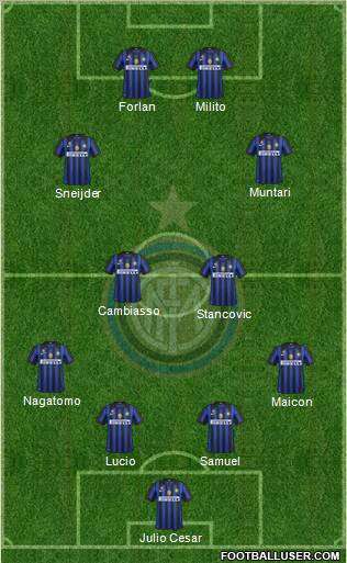 F.C. Internazionale Formation 2012