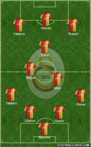 Galatasaray SK Formation 2012