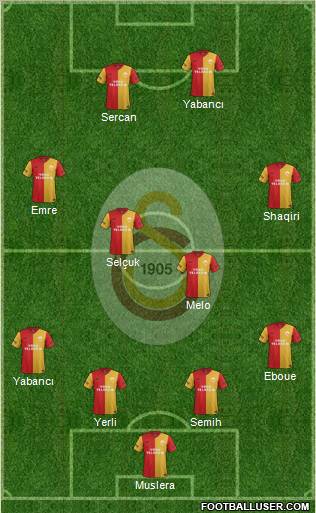 Galatasaray SK Formation 2012