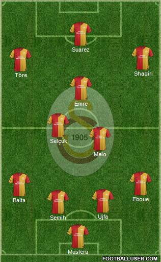 Galatasaray SK Formation 2012