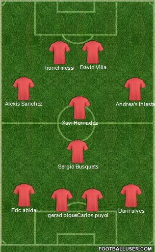 Champions League Team Formation 2012