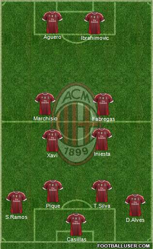 A.C. Milan Formation 2012