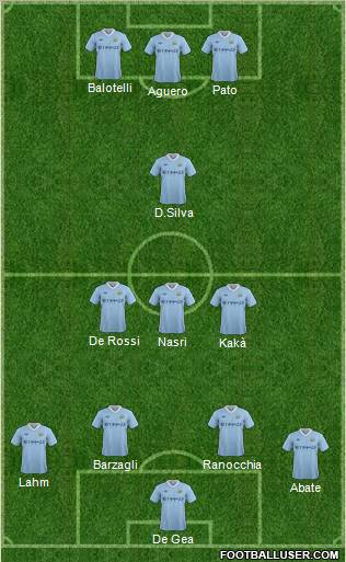 Manchester City Formation 2012