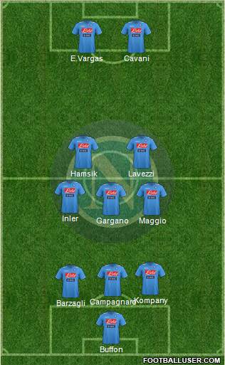 Napoli Formation 2012