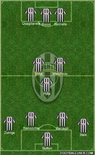 Juventus Formation 2012