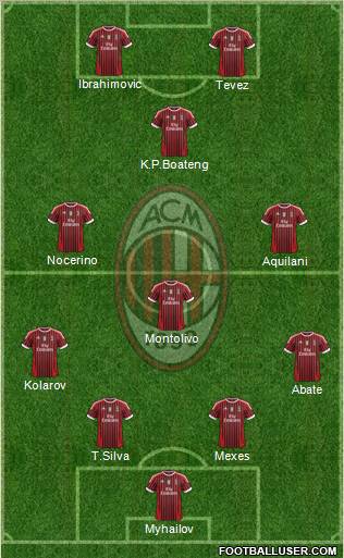 A.C. Milan Formation 2012