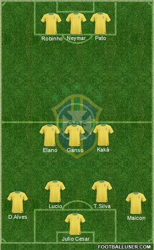 Brazil Formation 2012