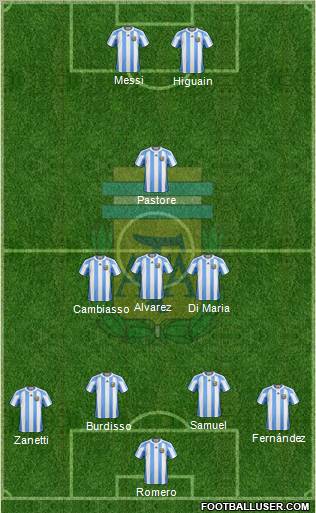 Argentina Formation 2012