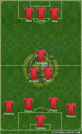 Spain Formation 2012
