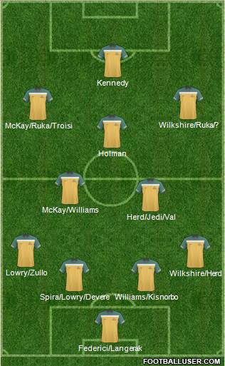 Australia Formation 2012