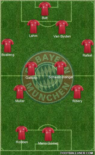FC Bayern München Formation 2012