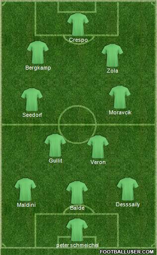 Dream Team Formation 2012