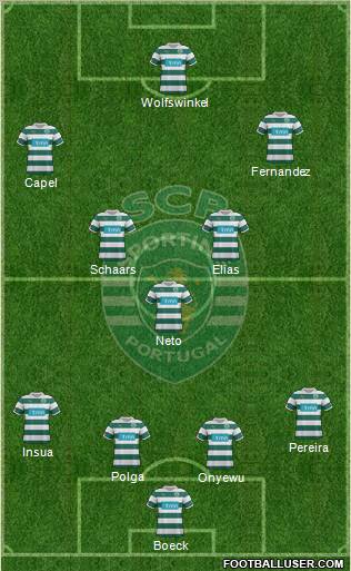 Sporting Clube de Portugal - SAD Formation 2012