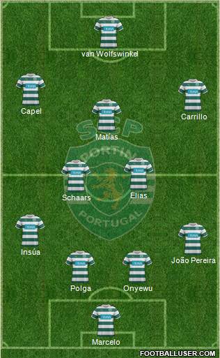 Sporting Clube de Portugal - SAD Formation 2012