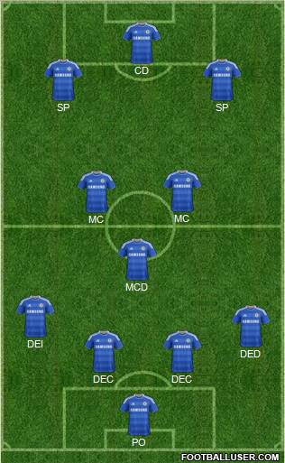 Chelsea Formation 2012